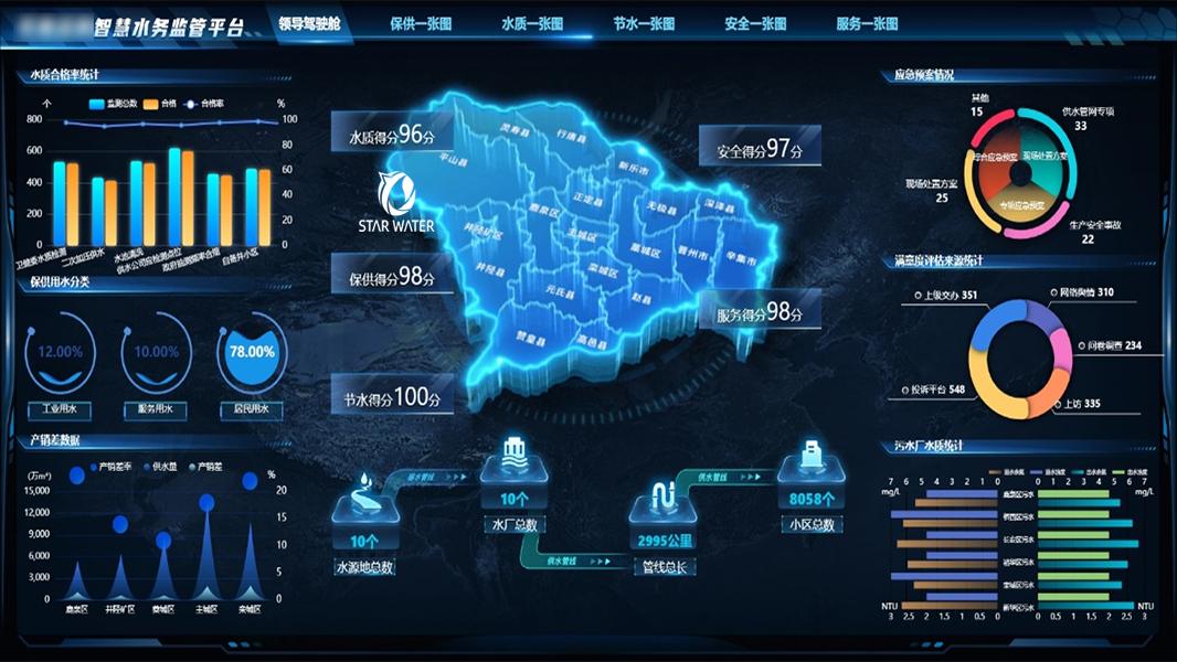 智慧水務監管平臺